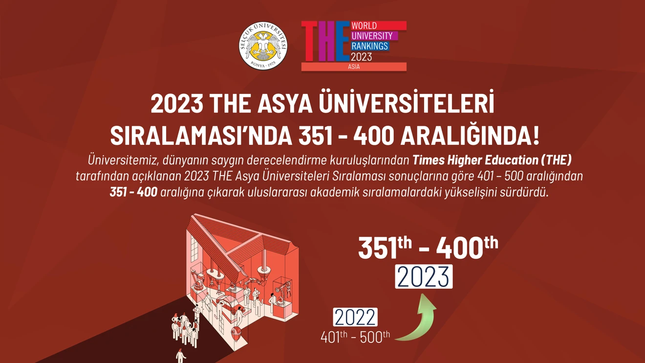 Selçuk Üniversitesi, THE sıralamasında Türkiye 11’incisi